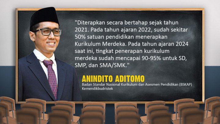 Urgensi Peniadaan Jurusan SMA