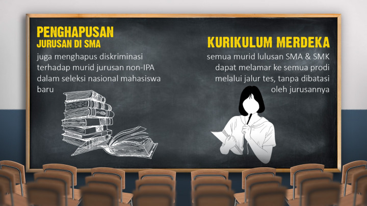 Urgensi Peniadaan Jurusan SMA