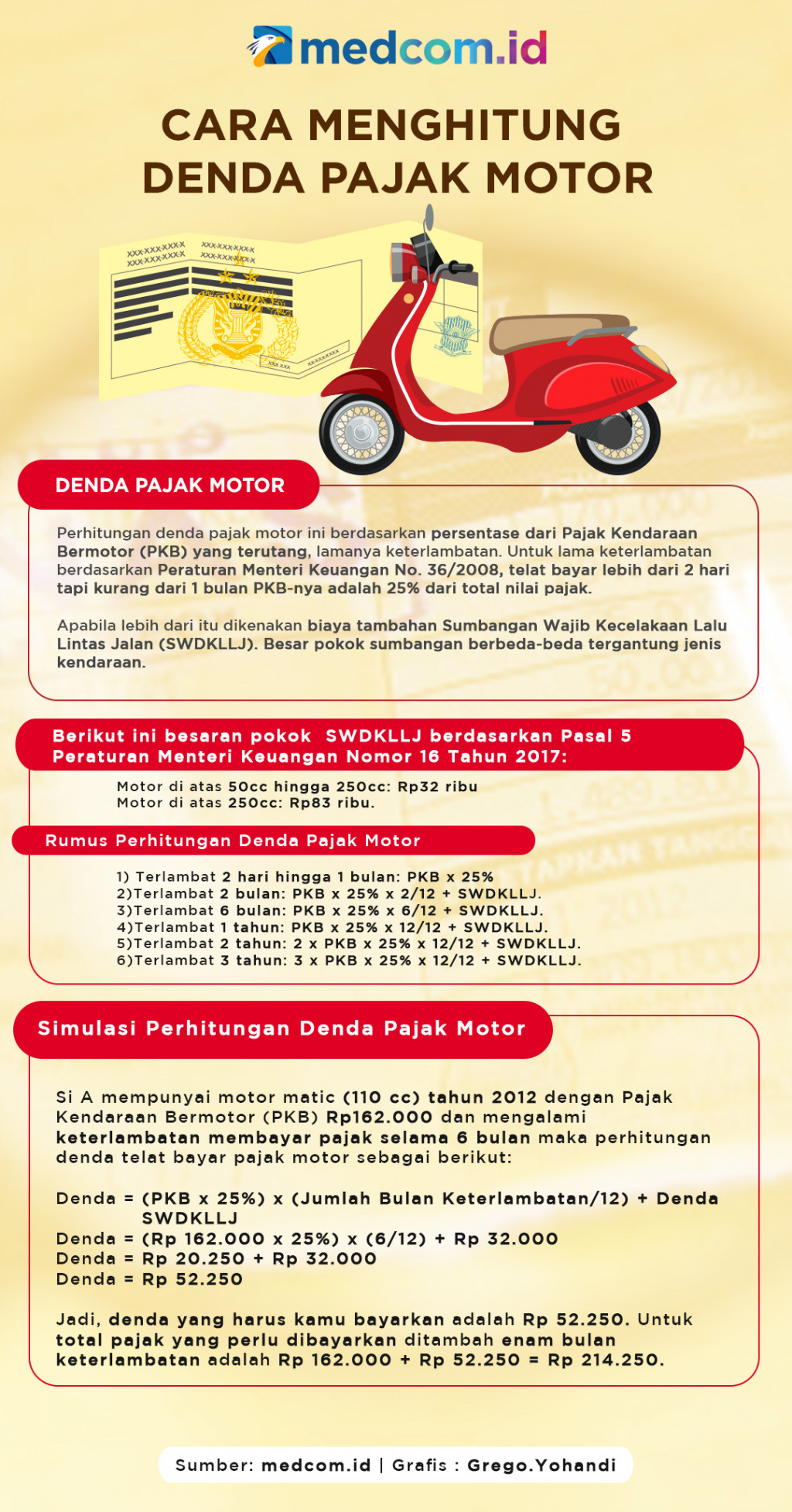 Cara Menghitung Denda Pajak Motor