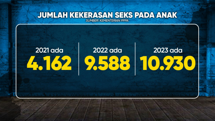 Waspada Kekerasan Seks pada Anak Mengintai