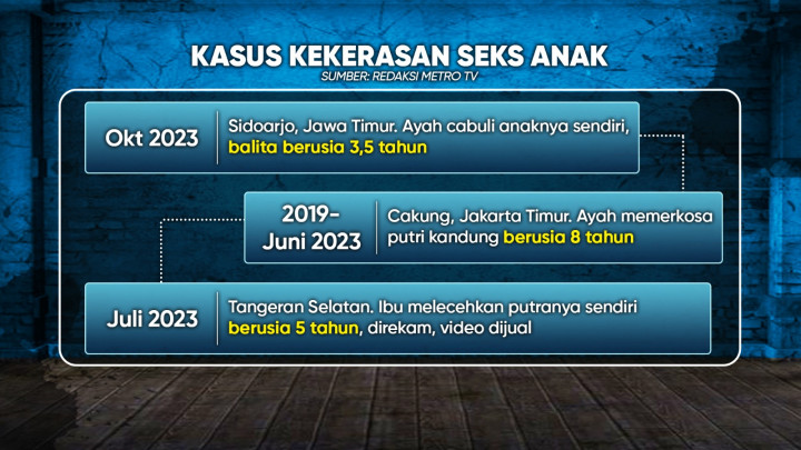 Waspada Kekerasan Seks pada Anak Mengintai