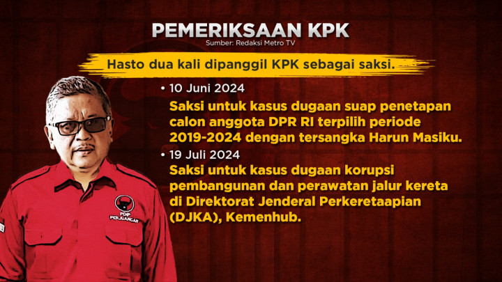 Hasto Dikepung Perkara Pidana