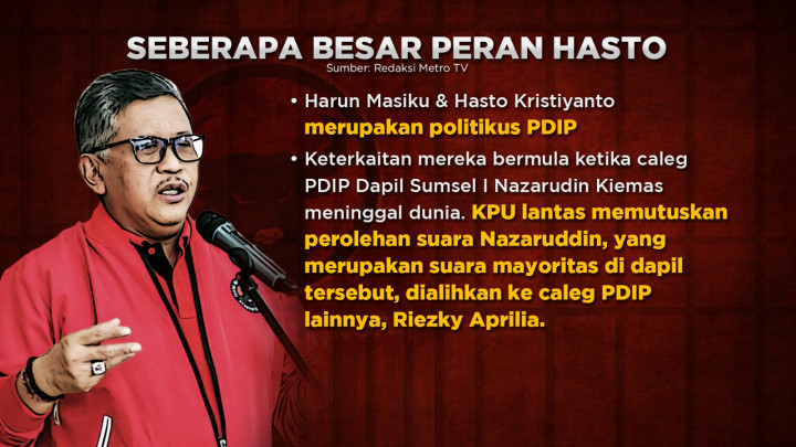 Hasto Dikepung Perkara Pidana