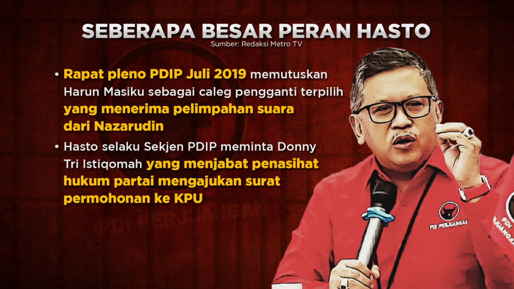 Hasto Dikepung Perkara Pidana