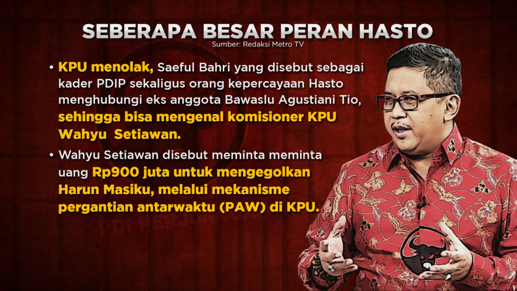 Hasto Dikepung Perkara Pidana