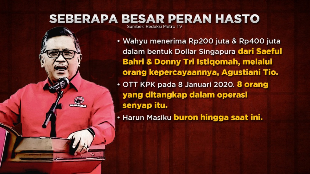 Hasto Dikepung Perkara Pidana