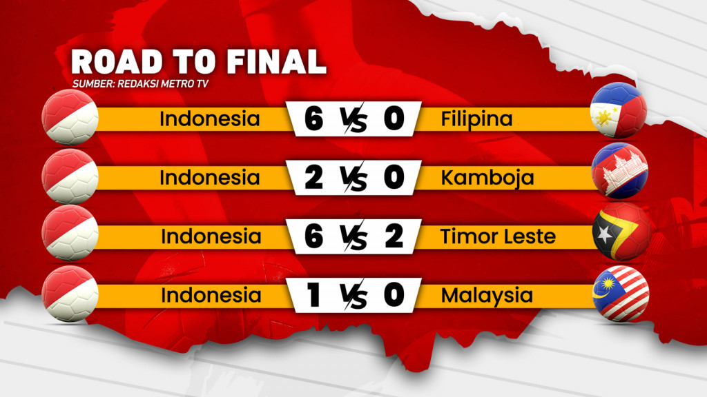 Ayo Garuda! Raih Juara!