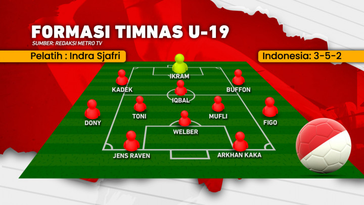 Ayo Garuda! Raih Juara!