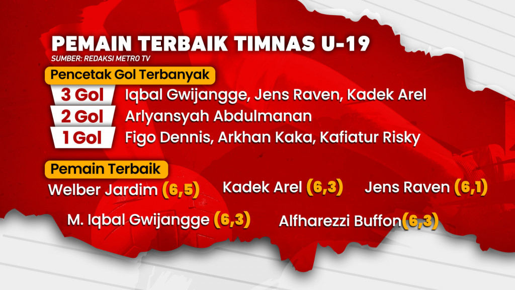 Ayo Garuda! Raih Juara!