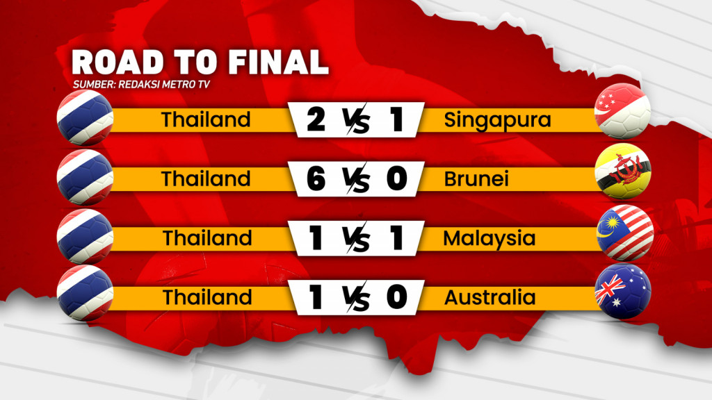 Ayo Garuda! Raih Juara!