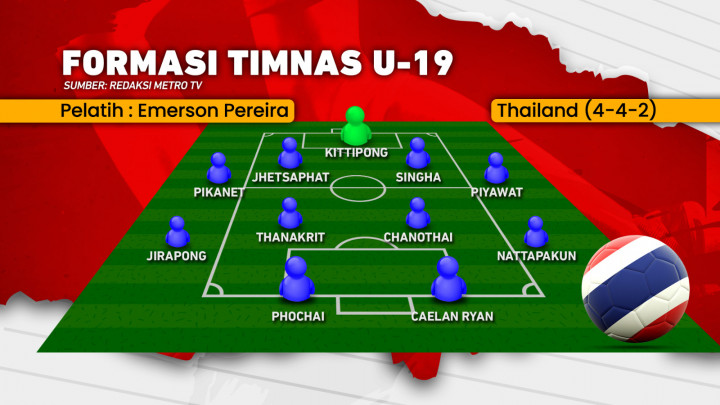 Ayo Garuda! Raih Juara!