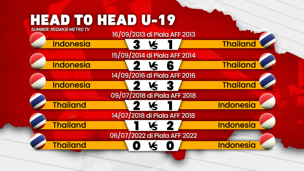 Ayo Garuda! Raih Juara!
