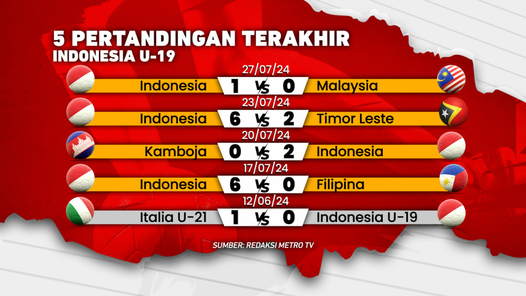 Ayo Garuda! Raih Juara!