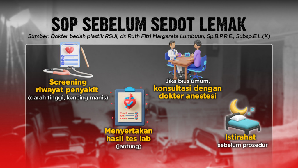 Dugaan Malpraktek Sedot Lemak Berujung Maut