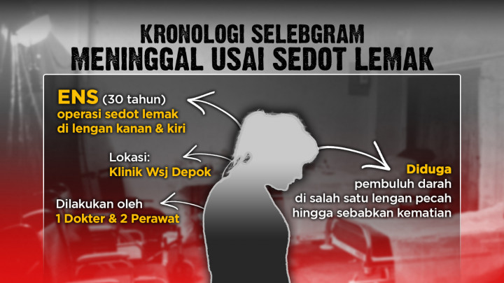 Dugaan Malpraktek Sedot Lemak Berujung Maut