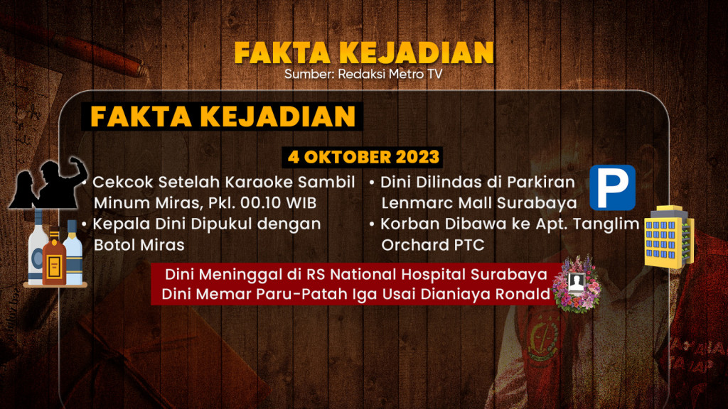 Ronald Tannur Bebas, Kok Bisa?