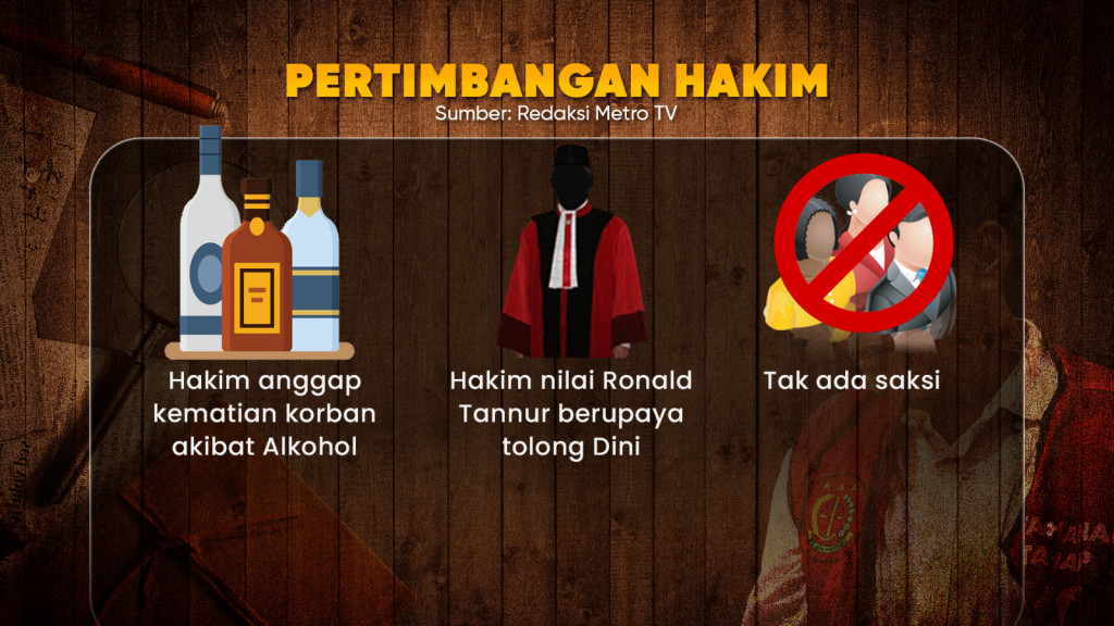 Ronald Tannur Bebas, Kok Bisa?