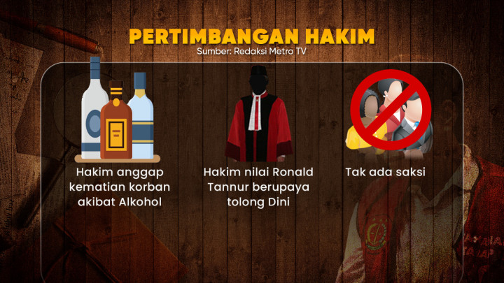 Ronald Tannur Bebas, Kok Bisa?