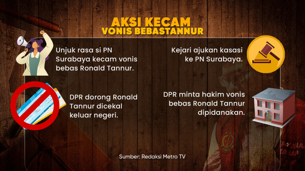 Ronald Tannur Bebas, Kok Bisa?