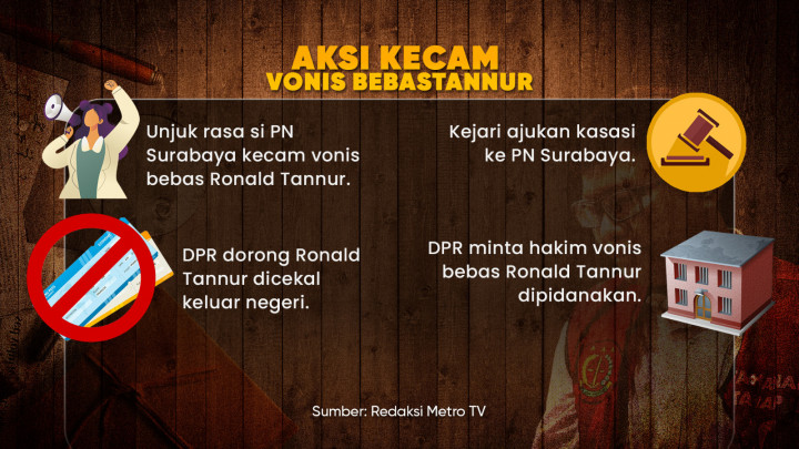 Ronald Tannur Bebas, Kok Bisa?
