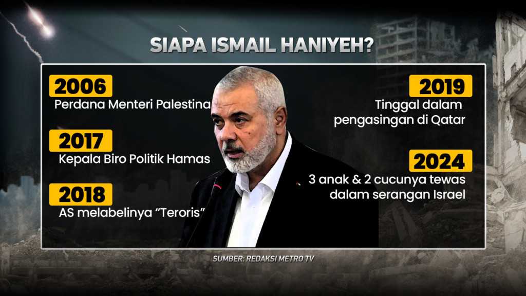 Pembunuhan Ismail Haniyeh, Upaya Israel Halangi Perdamaian?