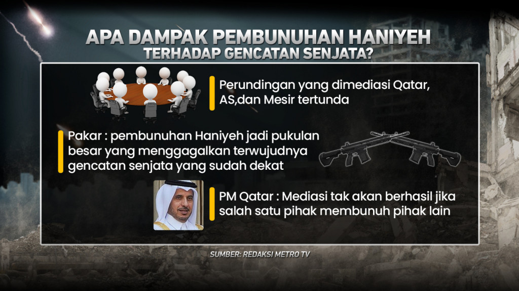 Pembunuhan Ismail Haniyeh, Upaya Israel Halangi Perdamaian?