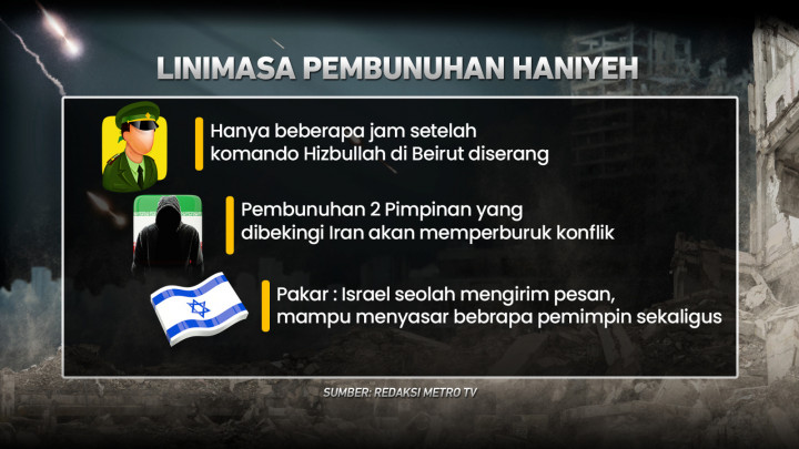 Pembunuhan Ismail Haniyeh, Upaya Israel Halangi Perdamaian?