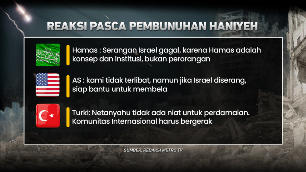 Pembunuhan Ismail Haniyeh, Upaya Israel Halangi Perdamaian?