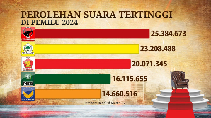 Penetapan Kursi Caleg DPR RI Ditunda
