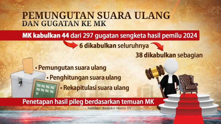 Penetapan Kursi Caleg DPR RI Ditunda