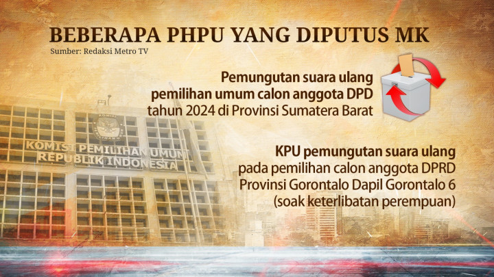 Penetapan Kursi Caleg DPR RI Ditunda