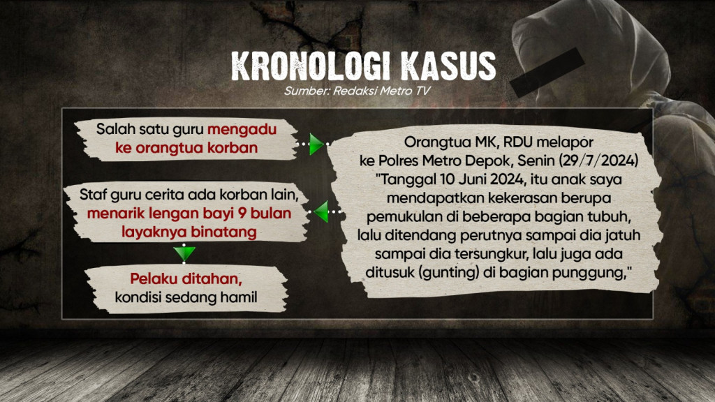 Aksi Bengis Pemilik Daycare