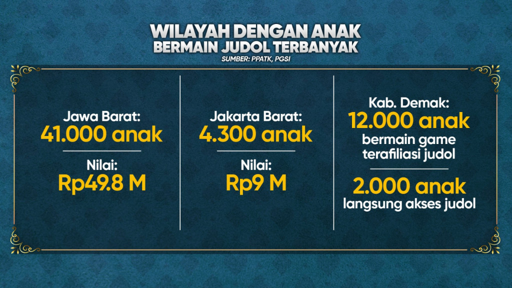 Anak Indonesia Terpapar Judi Online, Cegah Sejak Dini!