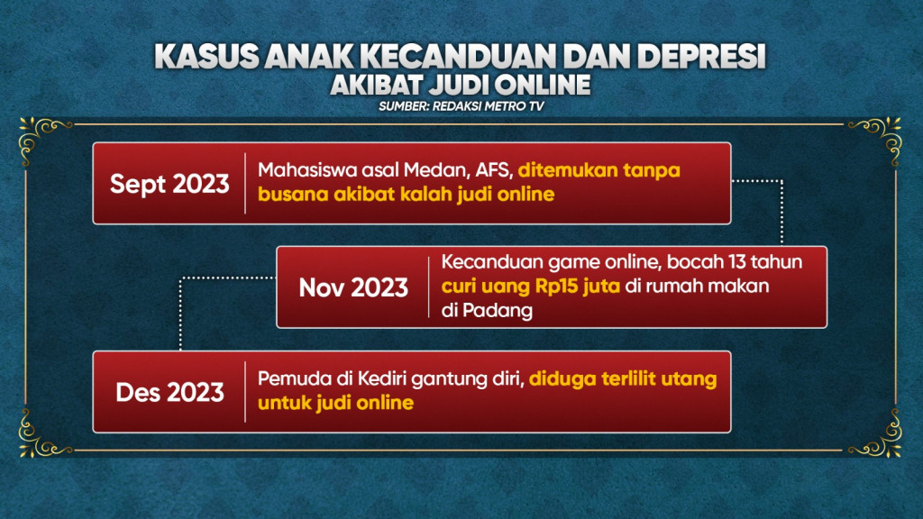 Anak Indonesia Terpapar Judi Online, Cegah Sejak Dini!