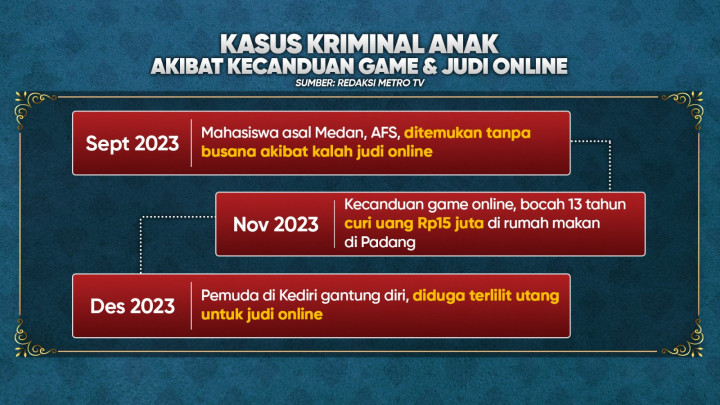 Anak Indonesia Terpapar Judi Online, Cegah Sejak Dini!