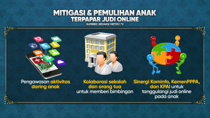 Anak Indonesia Terpapar Judi Online, Cegah Sejak Dini!