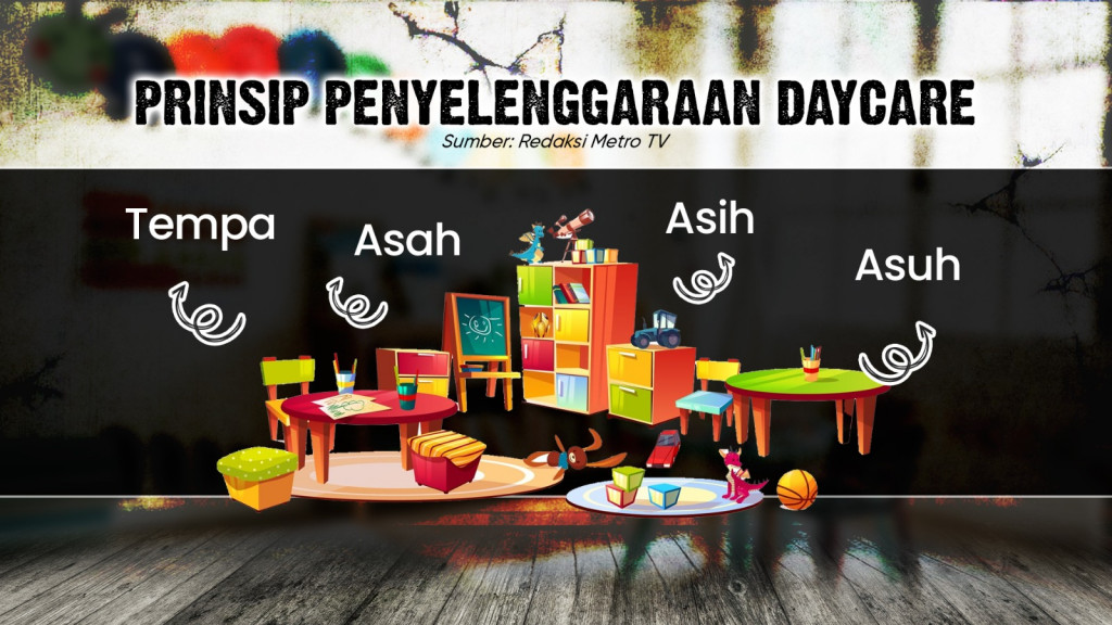 Gawat! Di Kota Depok Banyak Daycare Abal-abal