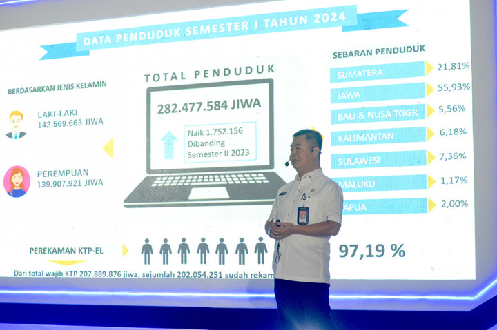 Apabila dirinci, sambung Teguh, sekitar 67 kabupaten/kota sudah 100 persen atau lebih melakukan perekaman KTP elektronik.