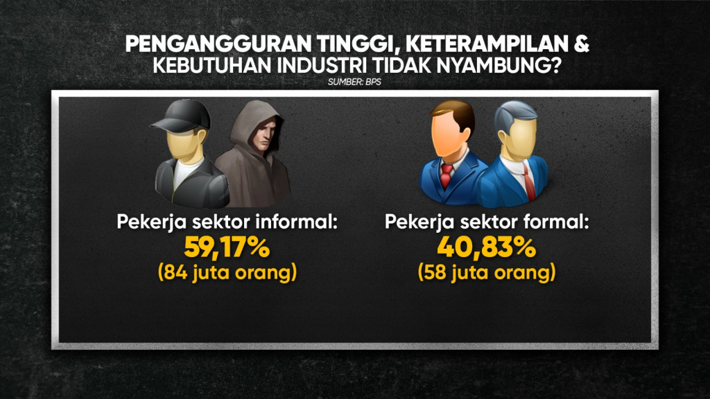 IMF: Indonesia Juara Pengangguran di ASEAN