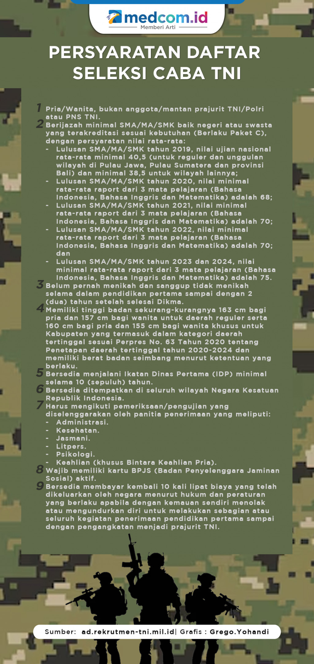 Persyaratan Daftar Seleksi Caba TNI