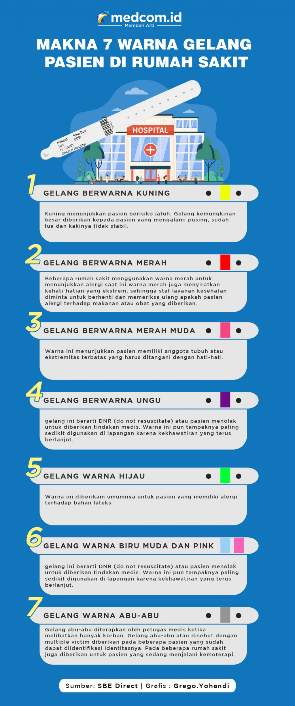 Makna 7 Warna Gelang Pasien di Rumah Sakit