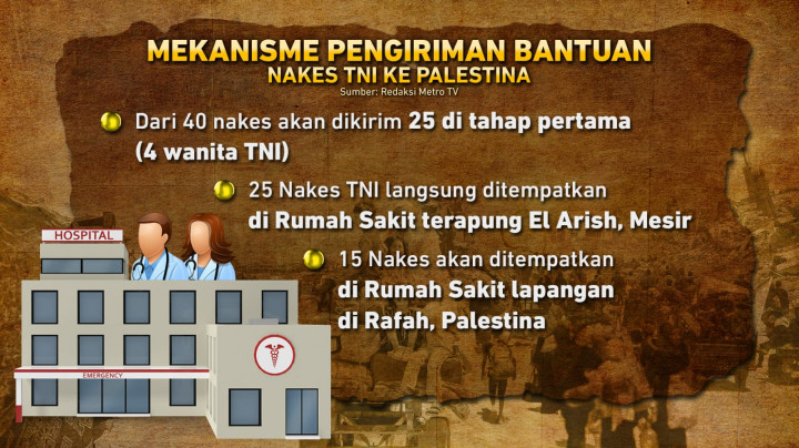 Komitmen Indonesia Bantu Palestina