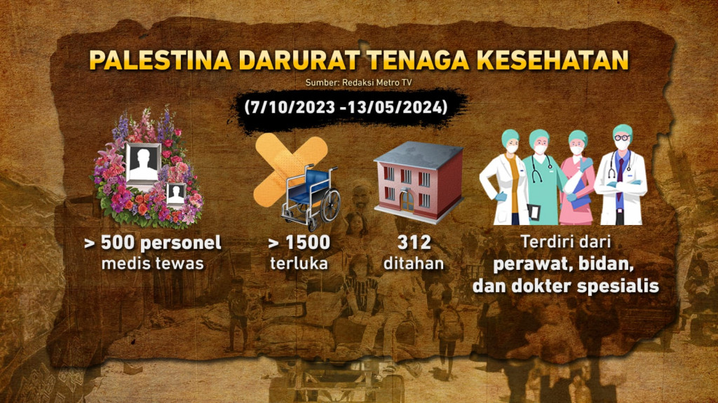 Komitmen Indonesia Bantu Palestina