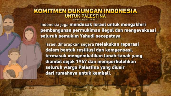 Komitmen Indonesia Bantu Palestina