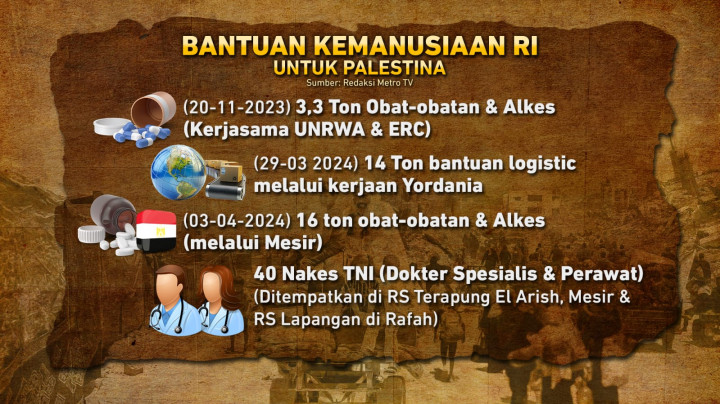 Komitmen Indonesia Bantu Palestina