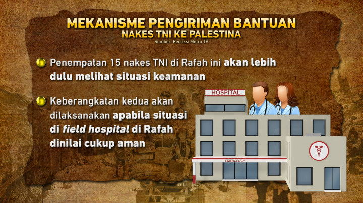 Komitmen Indonesia Bantu Palestina
