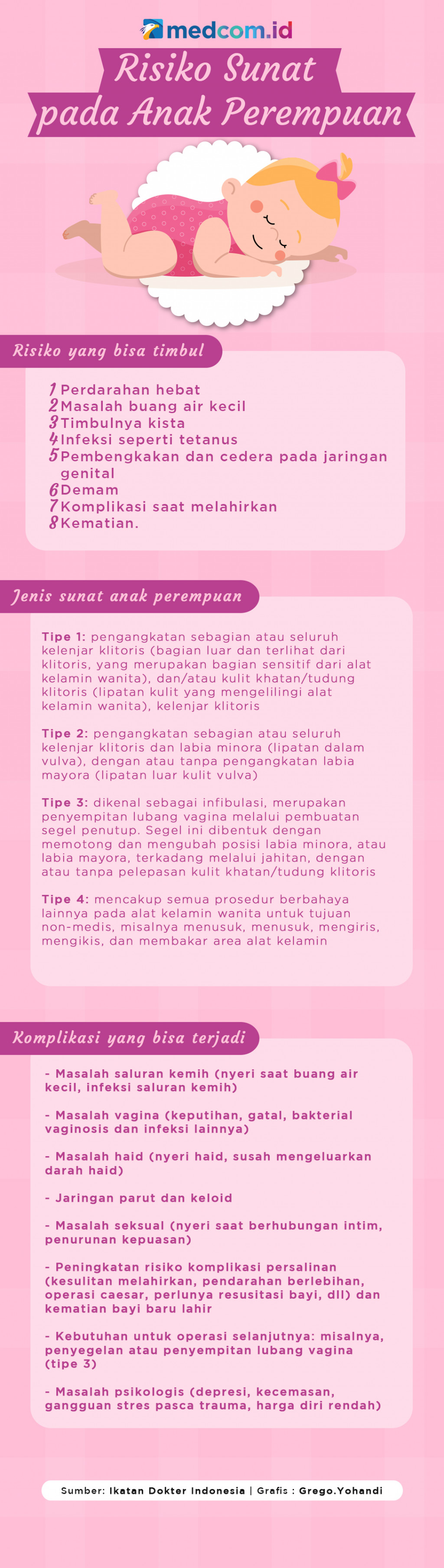 Risiko Sunat pada Perempuan