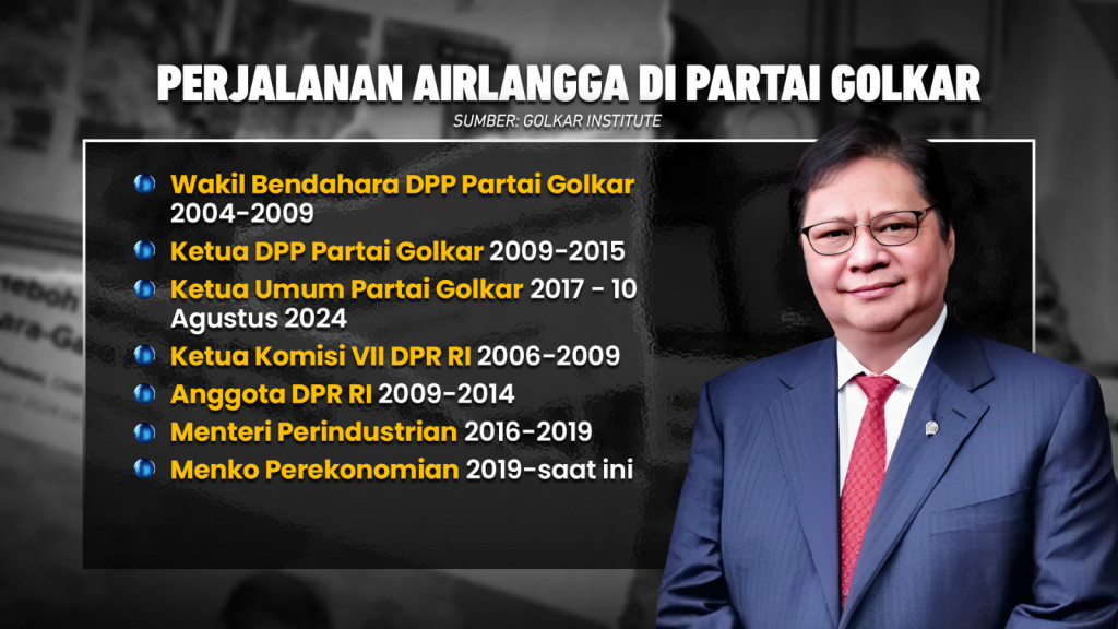 Mundur dari Kursi Ketum, Bagaimana Sepak Terjang Airlangga?