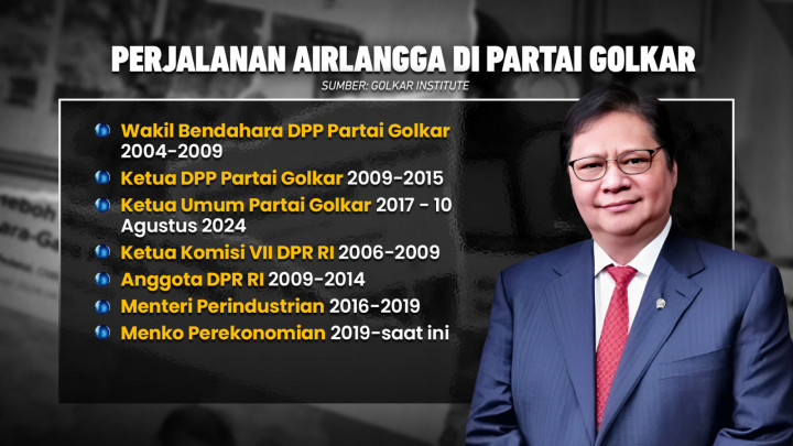 Mundur dari Kursi Ketum, Bagaimana Sepak Terjang Airlangga?