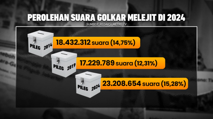 Mundur dari Kursi Ketum, Bagaimana Sepak Terjang Airlangga?